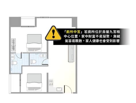 廁所在中宮的解法 桂花 屬性